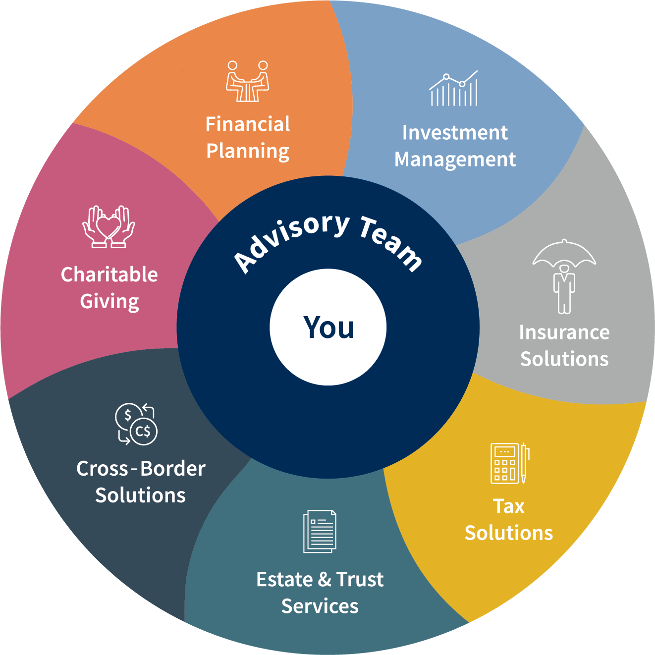 Crossborder Wealth Wheel